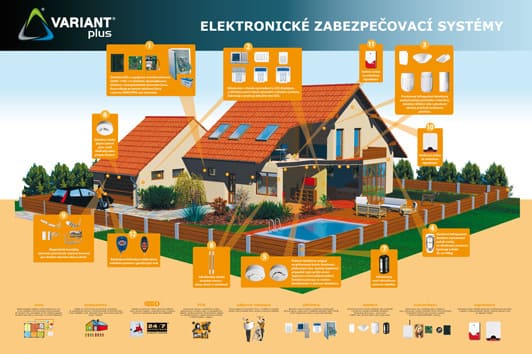schéma elektronických zabezpečovacích systémů